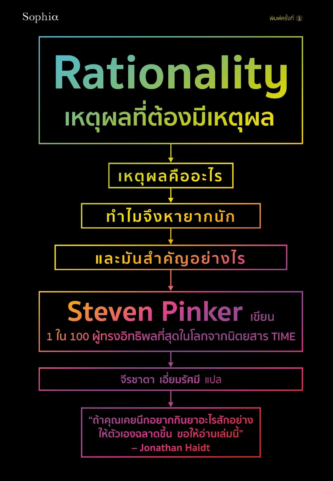 เหตุผลที่ต้องมีเหตุผล Rationality