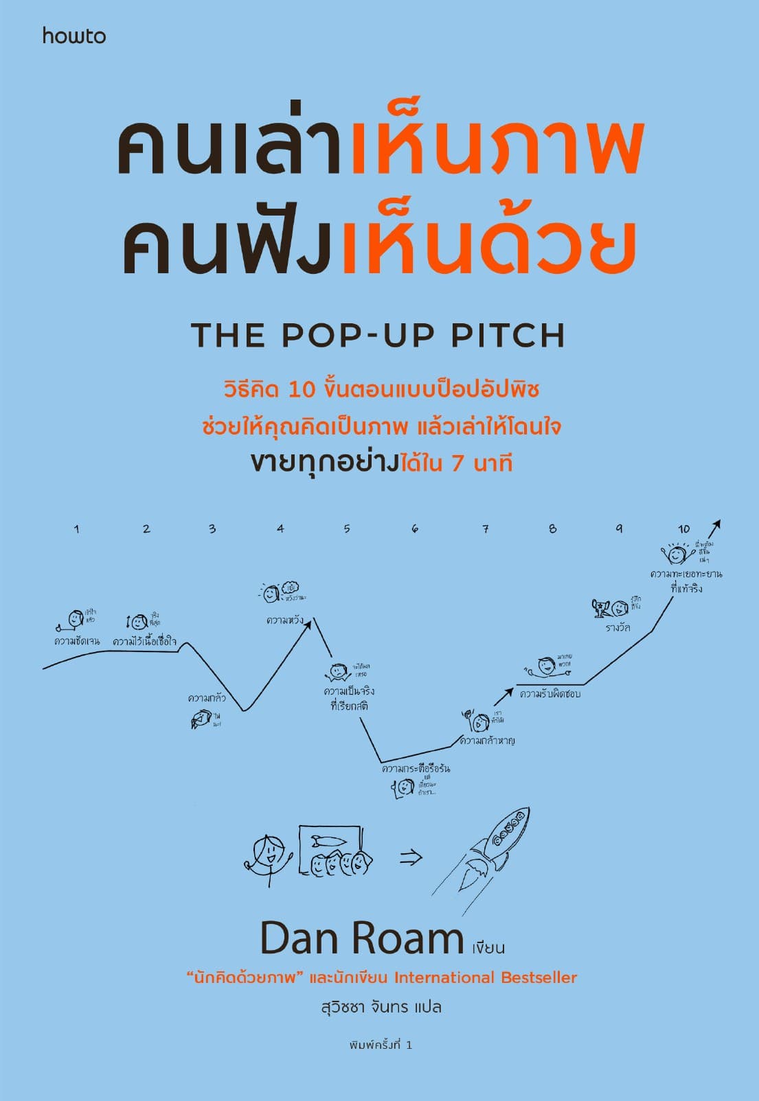 คนเล่าเห็นภาพ คนฟังเห็นด้วย The Pop-up Pitch